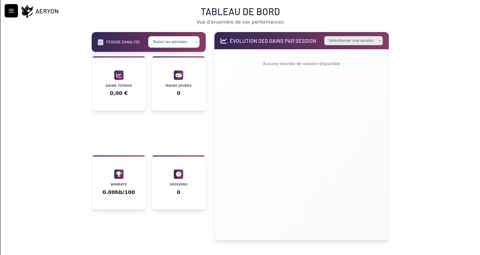 Dashboard personnalisé