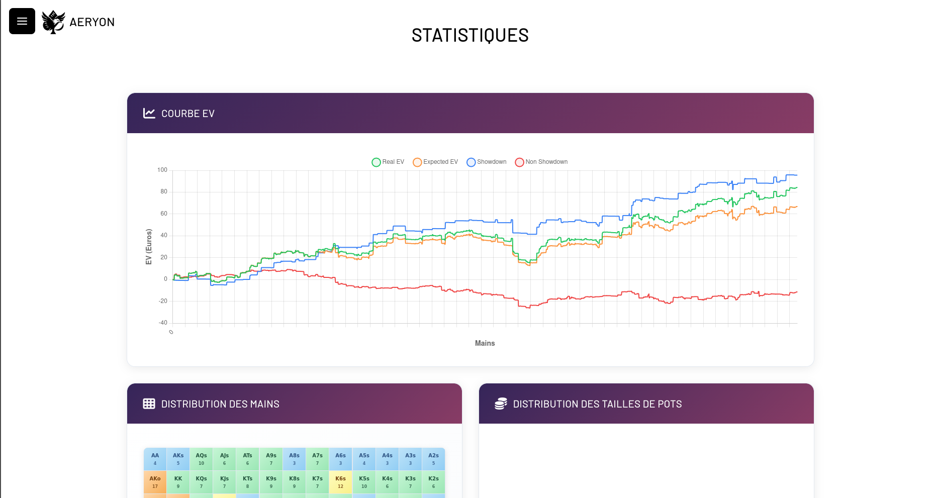 Statistiques avancées