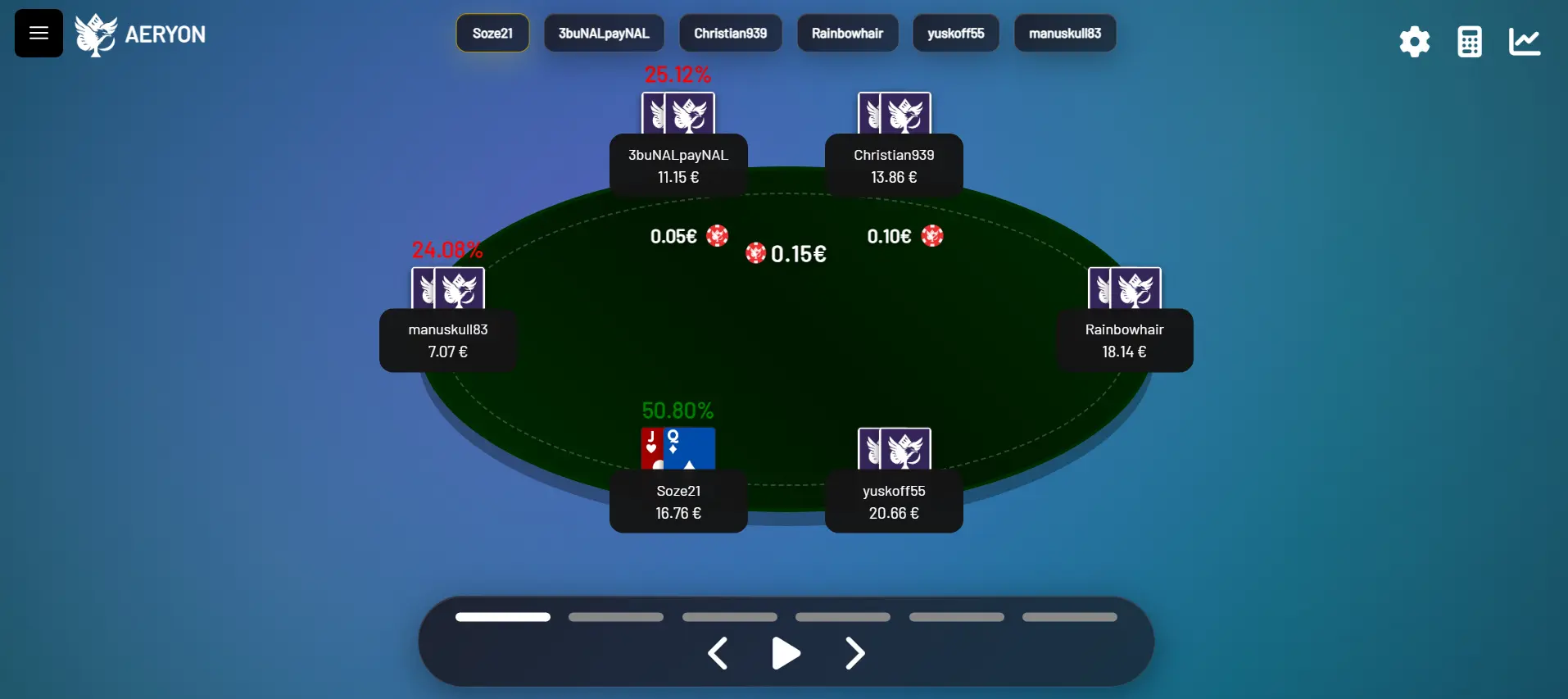 Calcul d'équité multi-joueurs